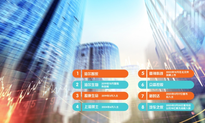 5天連收2家上市公司 “海爾系”資本列車全面提速