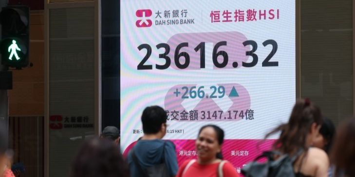 港股升266點 龍頭科網股普遍向好