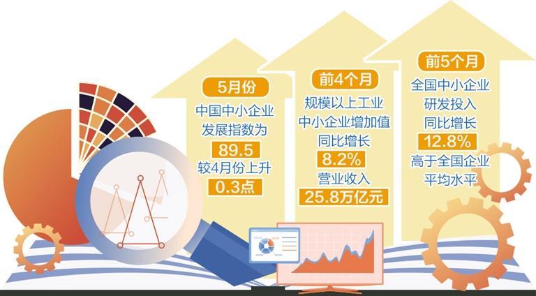 Production and operation of small and medium-sized enterprises continue